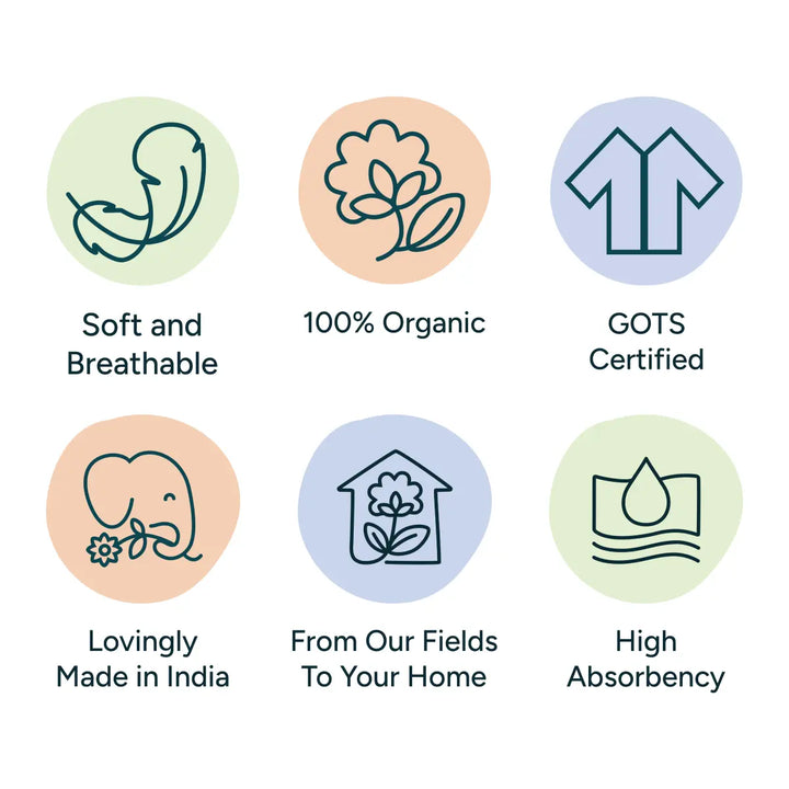 A clean, modern layout of icons representing the key features of Nintara Baby products. Each feature is highlighted in soft pastel circles, including a leaf symbol for “soft and breathable,” a flower for “100% organic,” and a shirt icon for “GOTS certified.” The icons emphasize the brand's commitment to quality, eco-friendly materials, and baby-safe, absorbent fabrics. The design is simple and elegant, with each icon clearly representing the premium, sustainable features of the products.