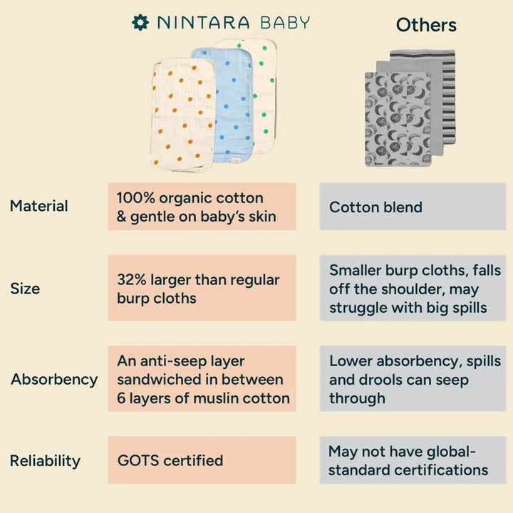 A detailed product illustration highlights the layered construction of a high-absorbency baby burp cloth. On the left, seven stacked fabric sheets are shown in a staggered, three-dimensional design, with a golden-brown woven texture to represent breathable muslin cotton. At the center, the fourth layer is displayed in a contrasting teal shade and labeled "Anti-seep layer,- emphasizing its role as a waterproof barrier that prevents leaks.