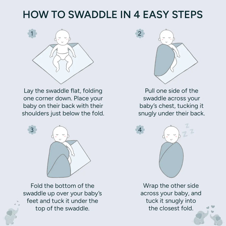 Visual guide for parents, showing the four simple steps to swaddle a baby safely and comfortably. The first step shows the swaddle laid flat with one corner folded, and the baby placed on their back. The second step shows one side of the swaddle pulled across the baby's chest and tucked under their back. The third step illustrates folding the bottom of the swaddle up over the baby's feet, securing it under the top of the swaddle.