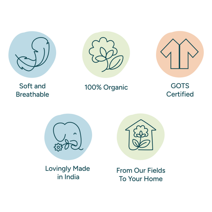 Five key icons illustrate the premium features of Nintara Baby's swaddles: soft and breathable, 100% organic, GOTS certified, lovingly made in India, and from our fields to your home. Each icon is placed in a rounded bubble, with soft pastel hues corresponding to the product's eco-friendly and baby-safe qualities.