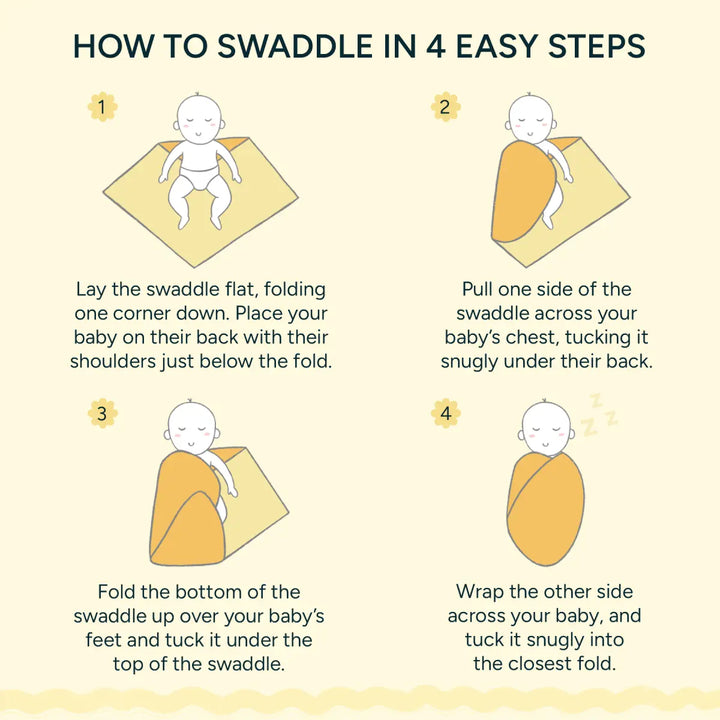Visual guide for parents, showing the four simple steps to swaddle a baby safely and comfortably. The first step shows the swaddle laid flat with one corner folded, and the baby placed on their back. The second step shows one side of the swaddle pulled across the baby's chest and tucked under their back. The third step illustrates folding the bottom of the swaddle up over the baby's feet, securing it under the top of the swaddle.