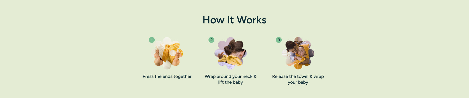 The Banner Illustrated three-step guide showing how to use the hands-free hooded towel by securing it, wrapping it around your neck, and wrapping your baby after bath time